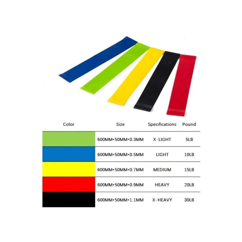 5 Li Set Aerobik Bandı Fitness Egzersiz Plates Direnç Lastiği Crossfit Kas Germe Ve Jimnastik Seti 5 Li Set Aerobik Bandı Fitness Egzersiz Plates Direnç Lastiği Crossfit Kas Germe Ve Jimnastik Seti